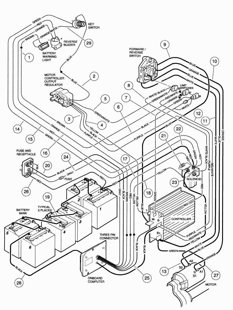 How To Wire A Club Car Forward Reverse Switch A Comprehensive Wiring