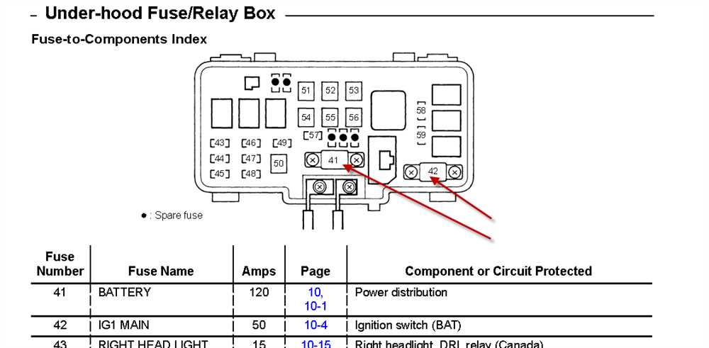 The Ultimate Guide To The Honda Crv Fuse Diagram