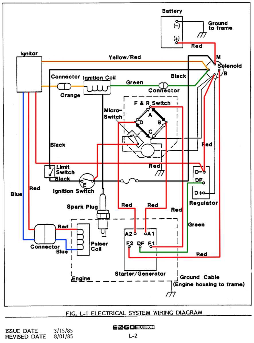 How To Wire A Club Car Forward Reverse Switch A Comprehensive Wiring